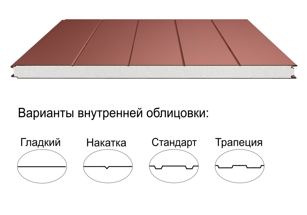 Стеновая трёхслойная сэндвич-панель накатка 50мм 1000мм с видимым креплением пенополистирол Полиэстер Panline