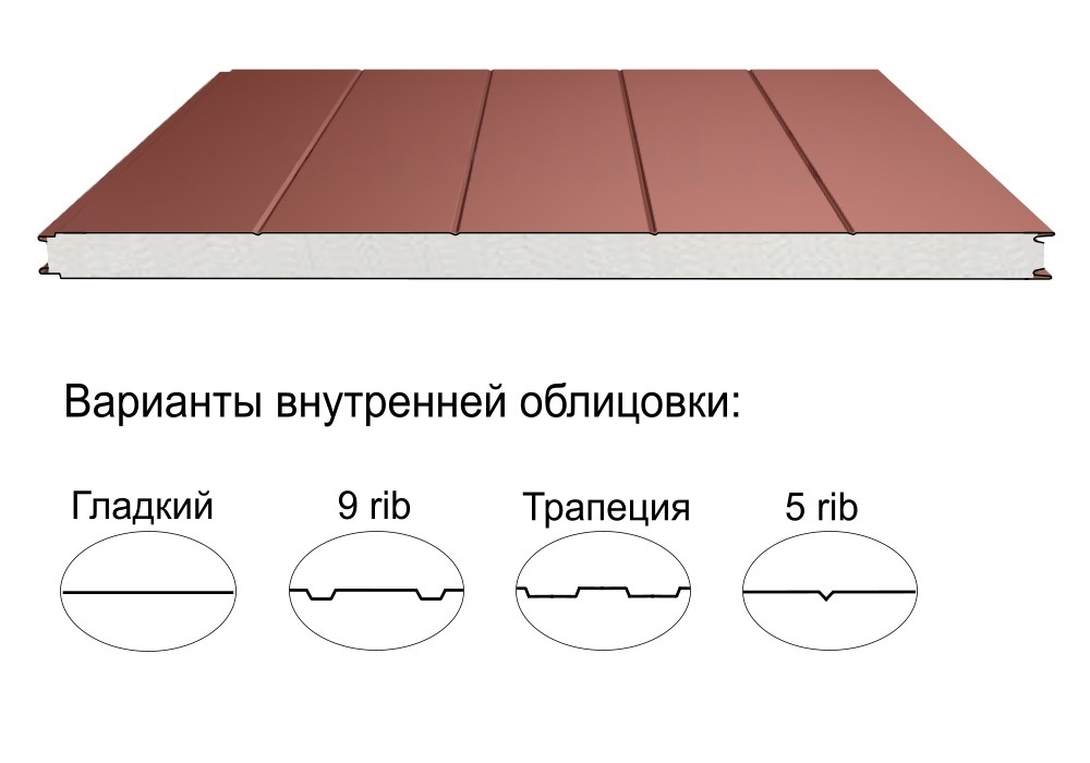 Стеновая трёхслойная сэндвич-панель 5 rib 80мм 1000мм с видимым креплением пенополистирол Полиэстер Доборник