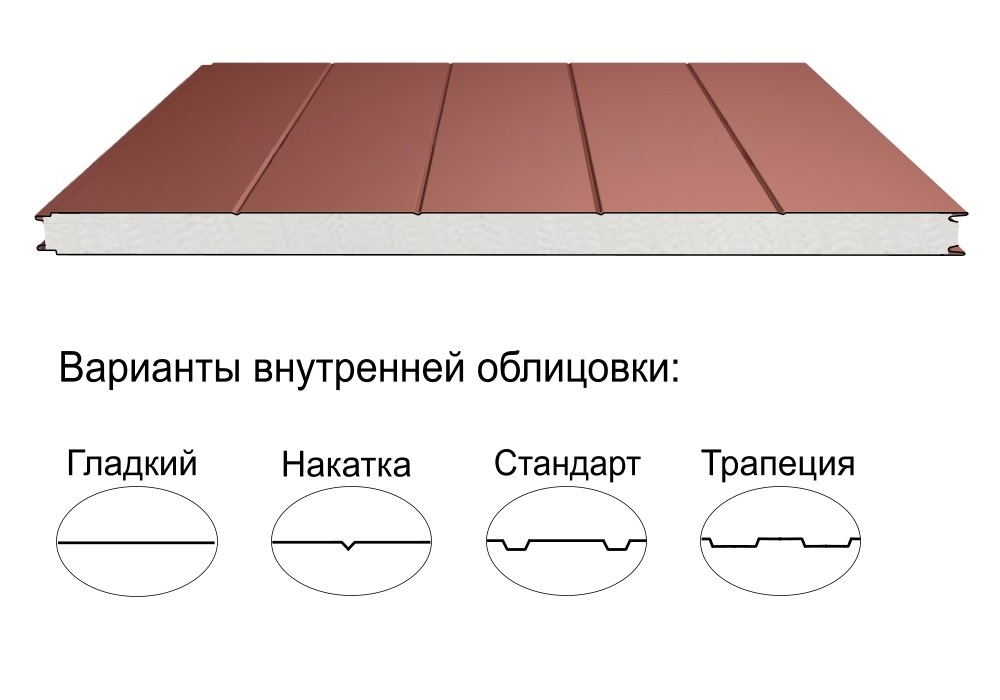 Сэндвич-панели в Москве | brick360.ru